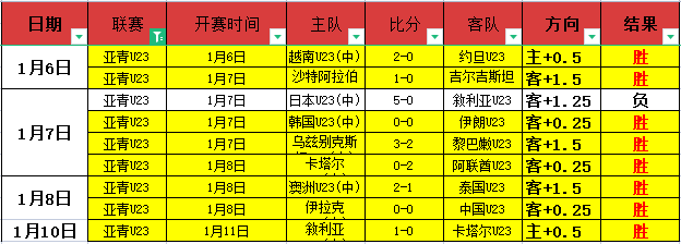 意甲焦点战,博洛尼亚能,否延续对帕,金年会6676官方网站,金年会体育6676网页版,金年会官网6676入口,金年会官网6676首页