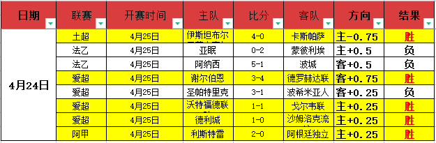 数据分析,森林狼,黄蜂,金年会6676官方网站,金年会体育6676网页版,金年会官网6676入口,金年会官网6676首页